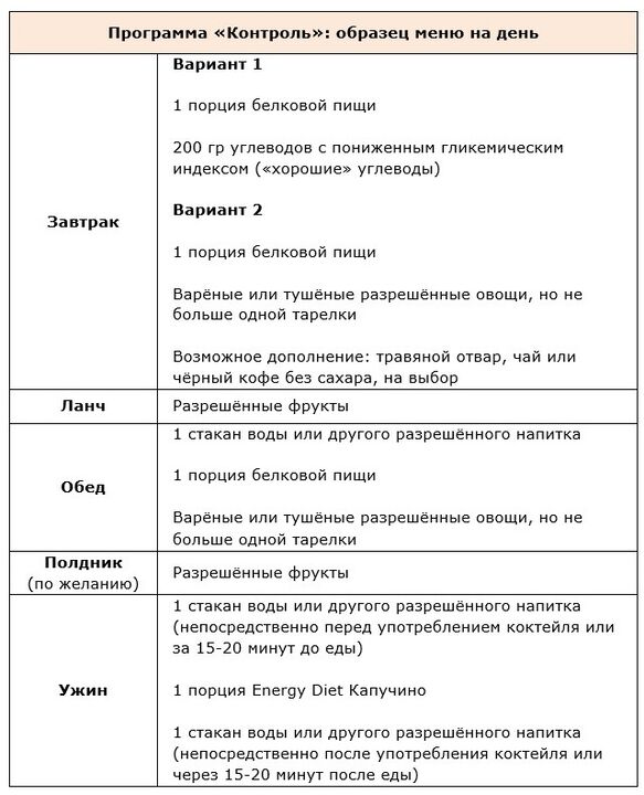 Kontrolės programa