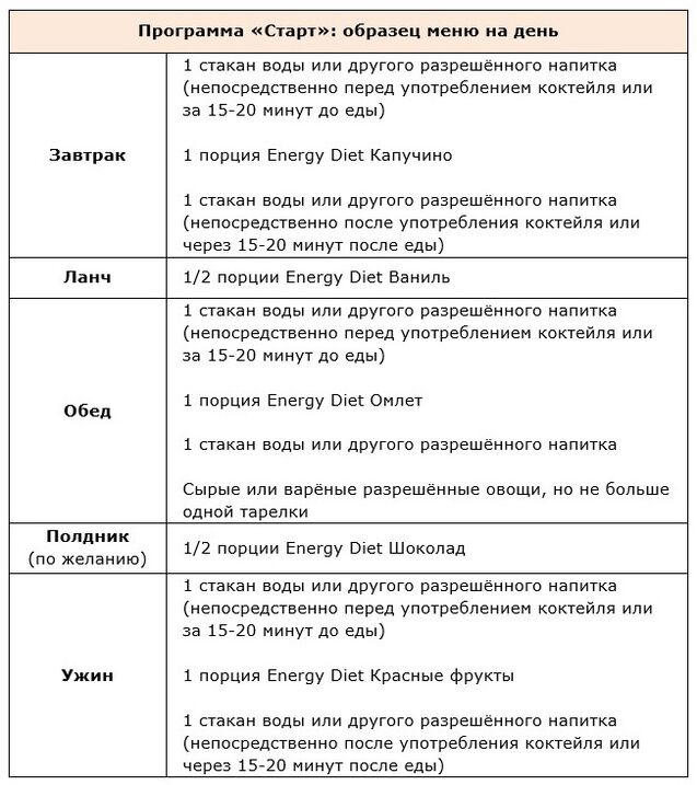 Programos pradžia
